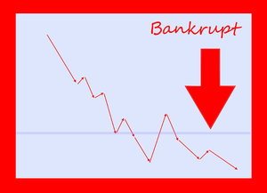 Bankruptcy Graph